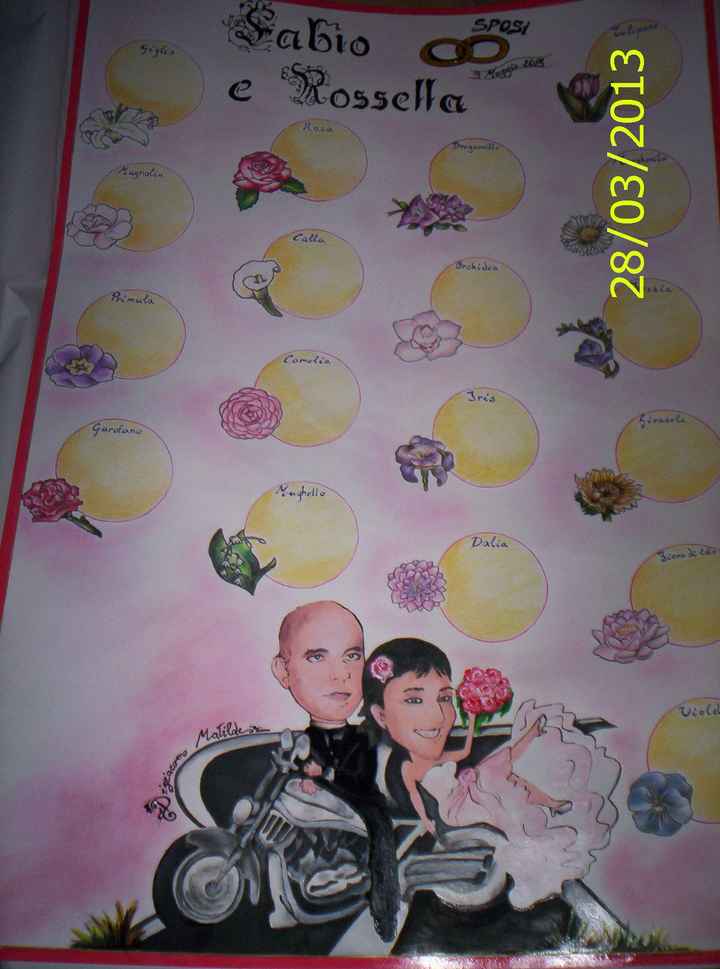 mio lavoro: tableau mariage