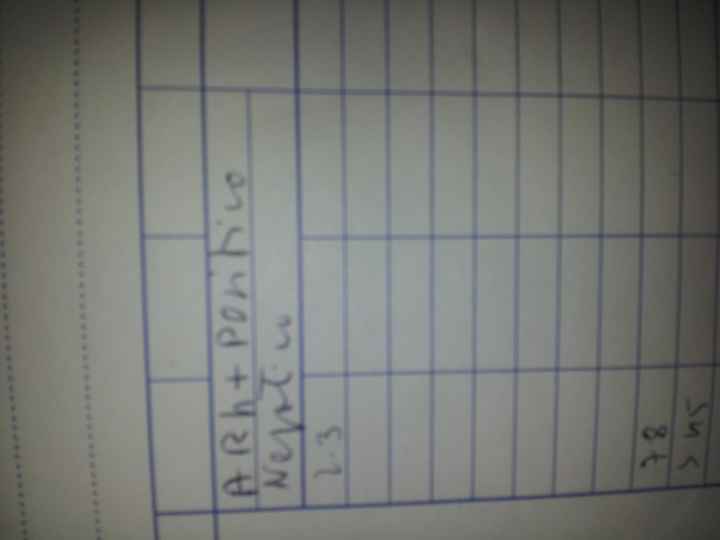 Analisi preventive - 1