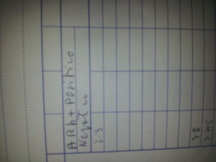 Analisi preventive - 1