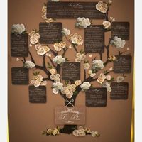 Dettagli, segna posto  - 1