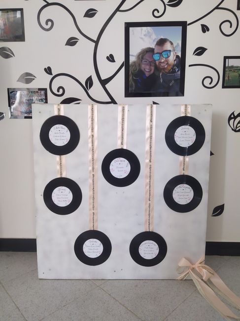 Tableau tema musica 2