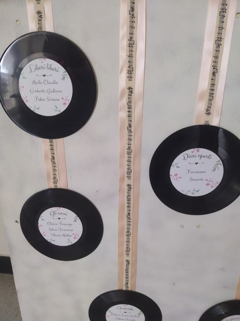 Tableau tema musica 3