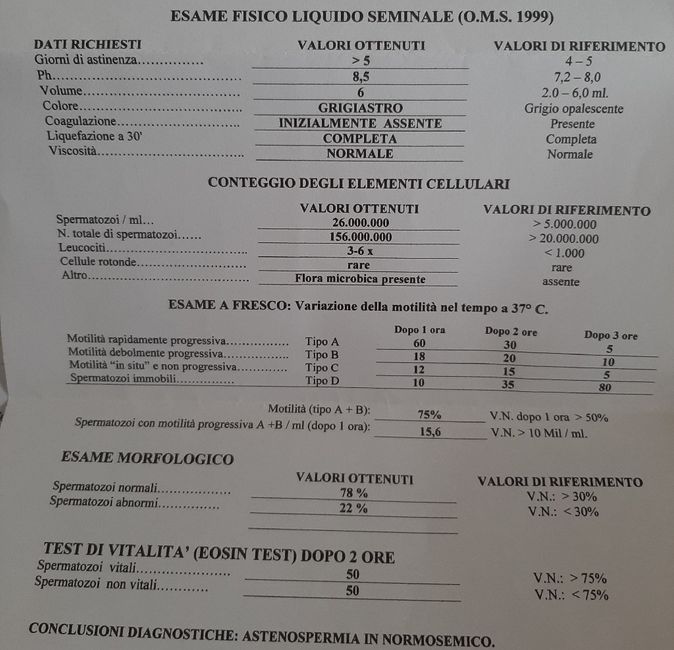 Spermiogramma... consiglio ❤❤❤ 1