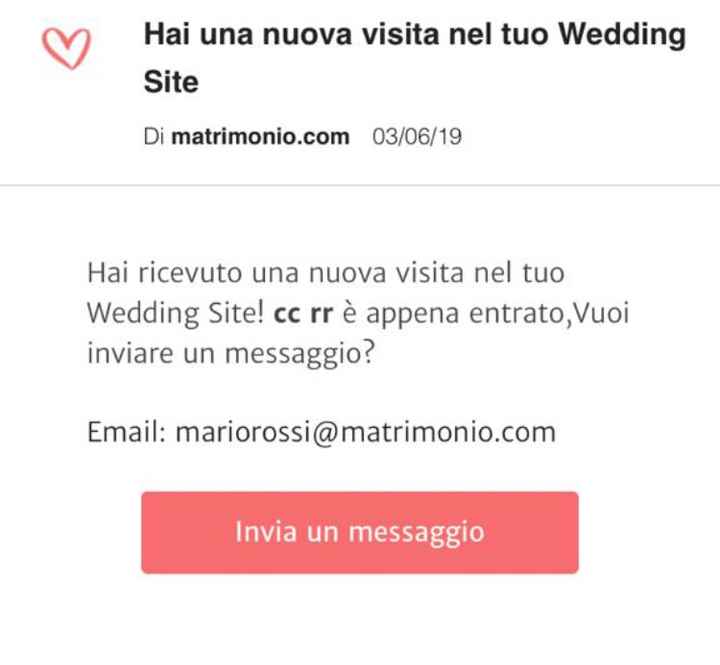 Strani ingressi nel mio website... - 1