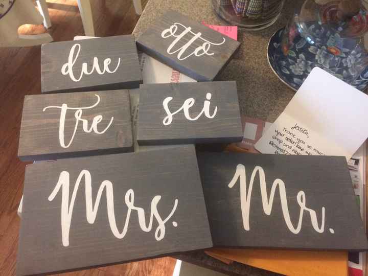 Dettagli e ultimi acquisti - 2