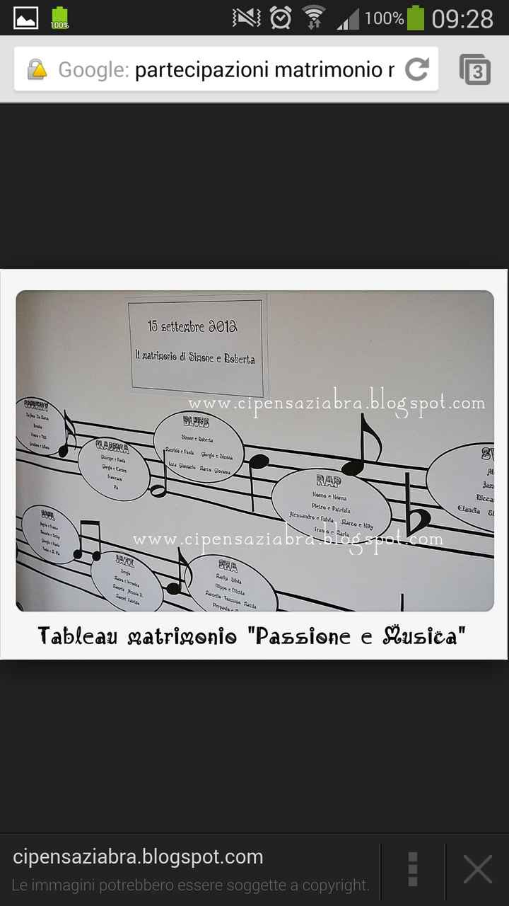 Ragazze consiglio tableau - 1