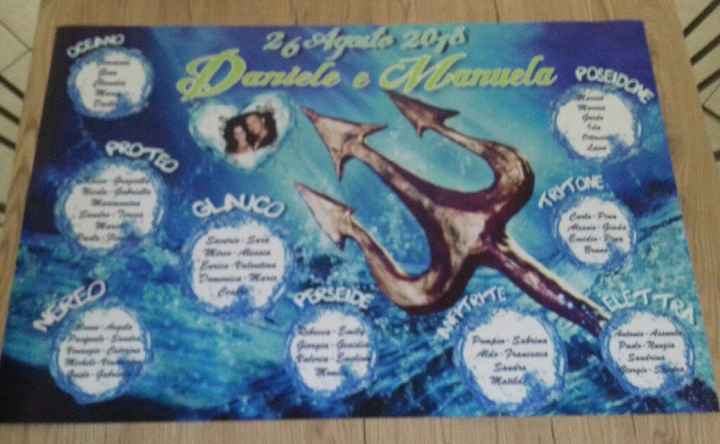 Tableau!! - 1