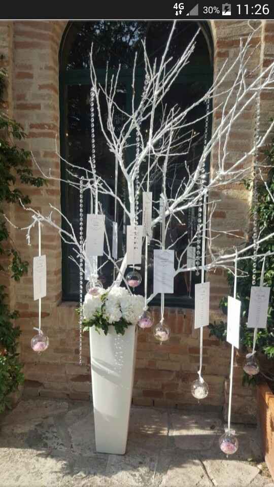 Che confusione 🎵🎵🎶 - 1