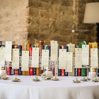 Tableau alternativo 2