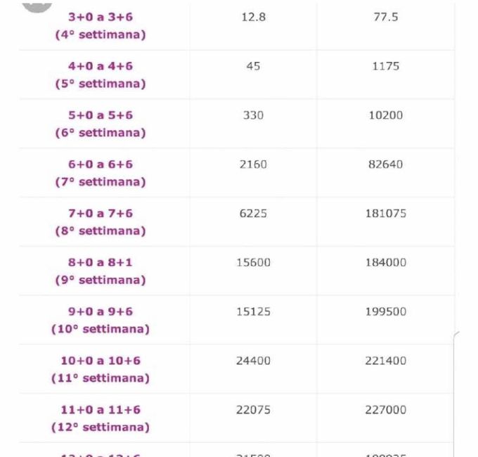 Interpretare valori beta 3