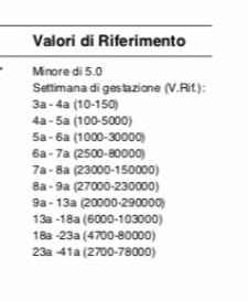 Interpretare valori beta - 1