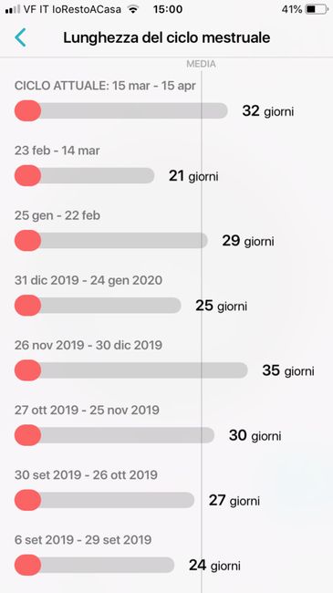 Chi non le aspetta per Aprile 2020 3