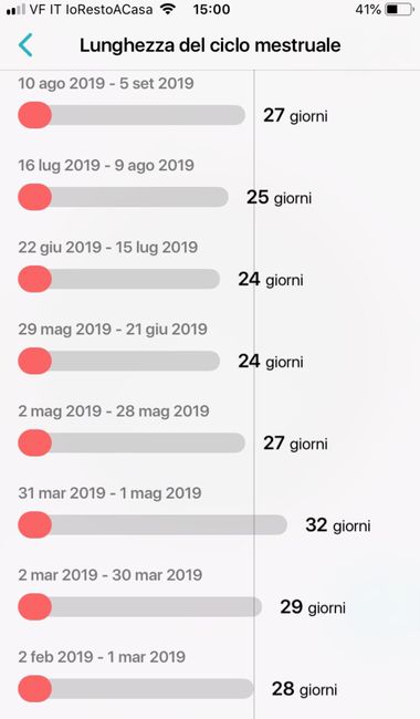 Chi non le aspetta per Aprile 2020 4