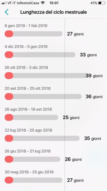 Chi non le aspetta per Aprile 2020 5