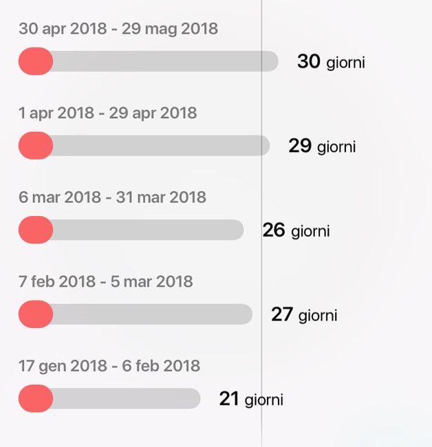 Chi non le aspetta per Aprile 2020 6