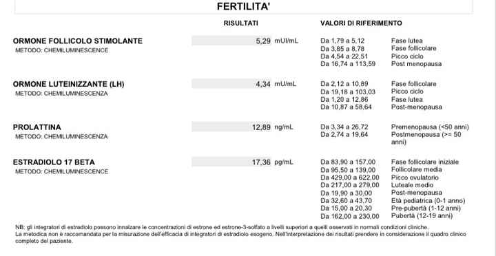 Esami fertilità - 2
