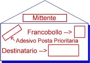Indirizzi sulle buste delle partecipazioni - 1