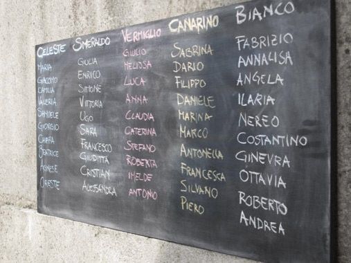 Aiuto tema scuola. - 2