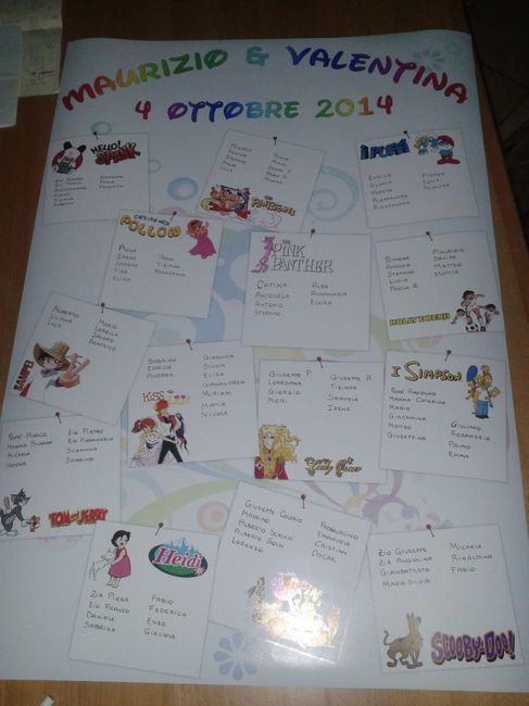 Costo tableau personalizzato - 1