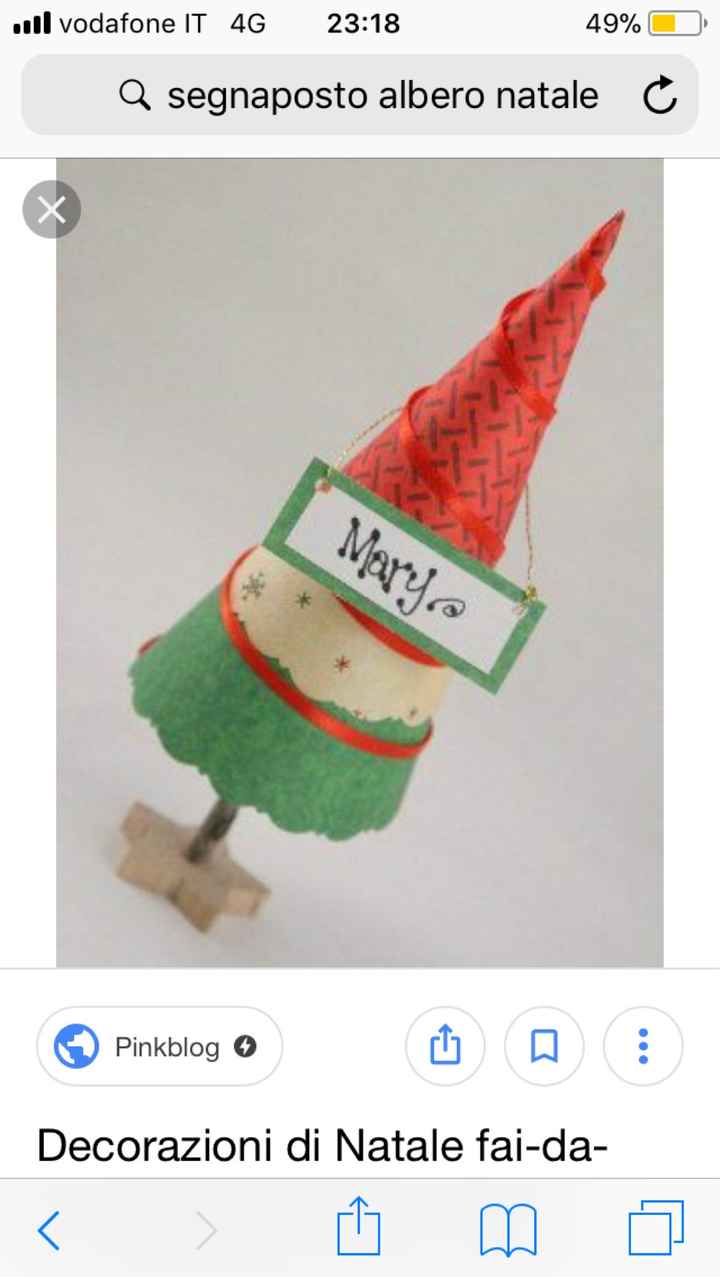 Curiosità segnaposto - 3