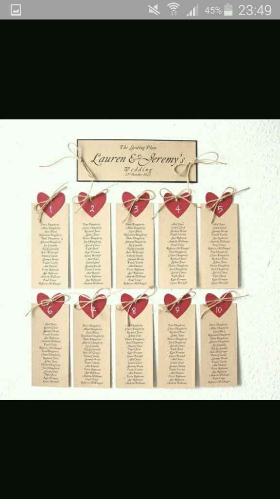 Tableau semplice e rapido da fare - 5