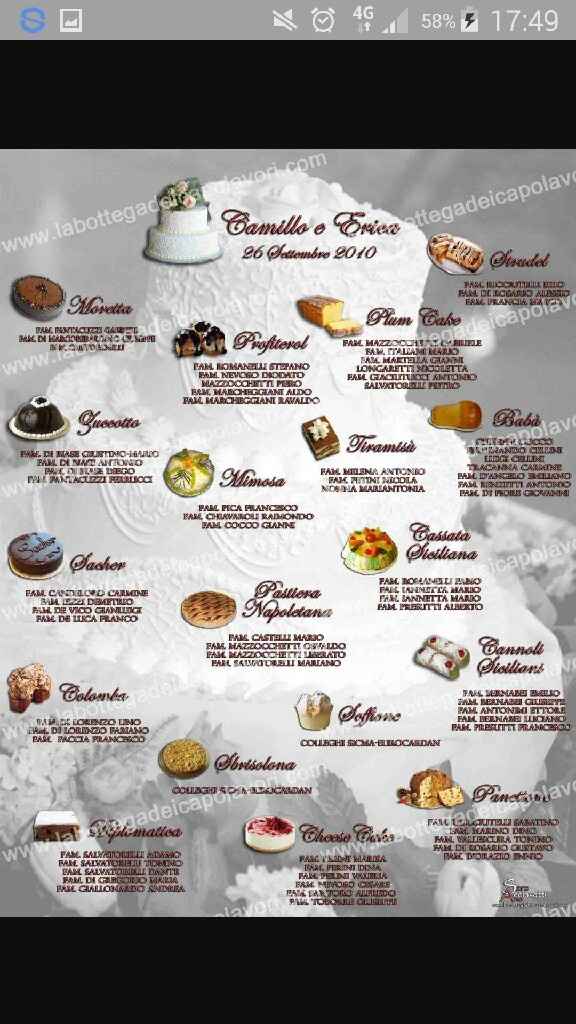 Se faccio il tableau tema torte e dolcetti... - 5