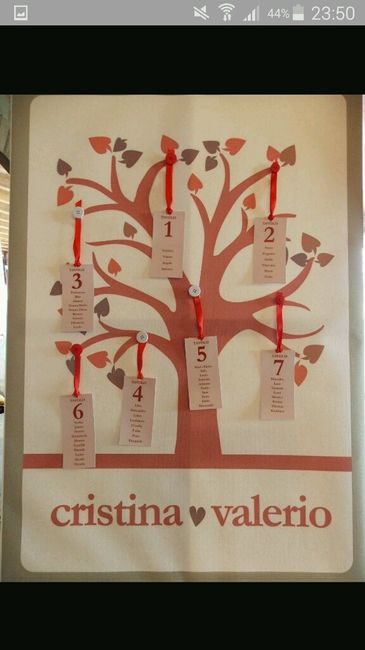 Tableau semplice e rapido da fare - 1