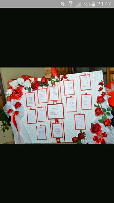 Tableau semplice e rapido da fare - 3