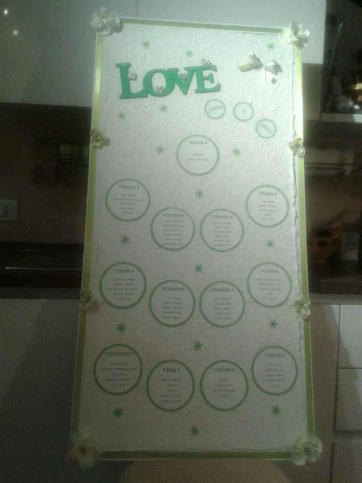 Tableau terminato!! domenica ci sposiamo!!! - 1