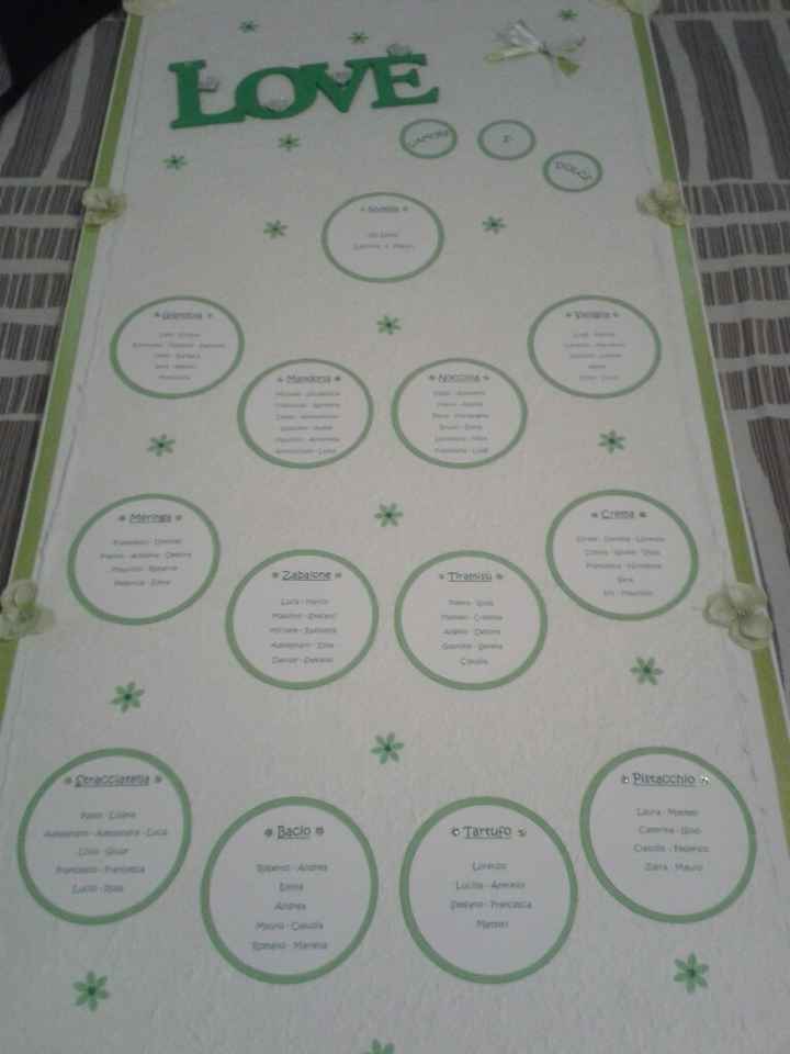 Info bomboniere - 12