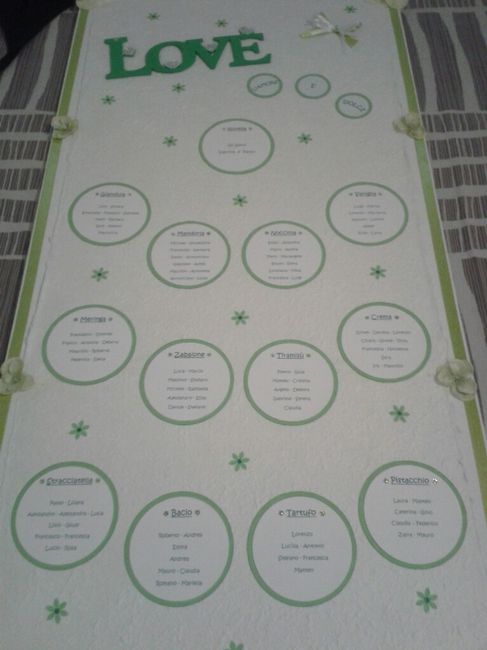 Info bomboniere - 12