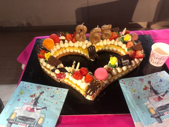 Qualche input per festeggiare 🥳 - 2