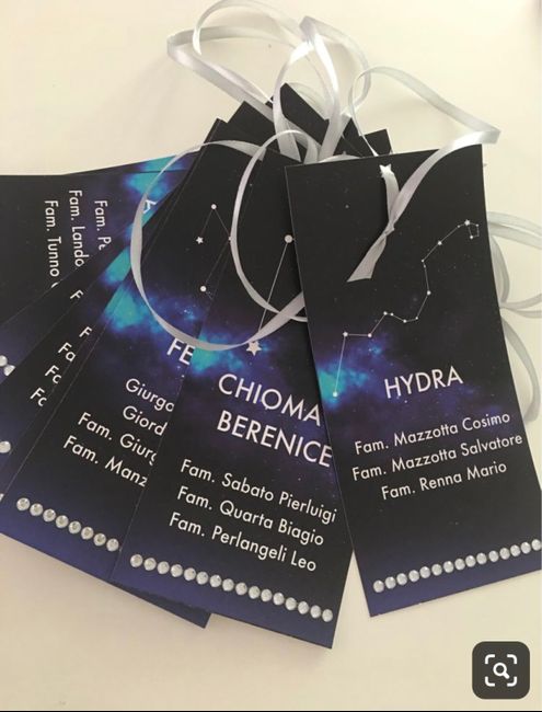 Tema costellazioni 10