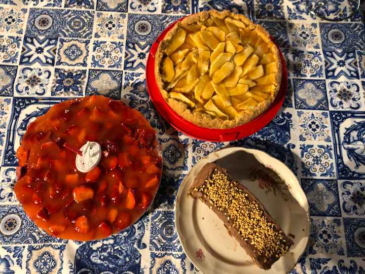 Qualche input per festeggiare 🥳 - 16