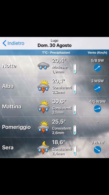 Meteo 29 agosto Bolzano 2