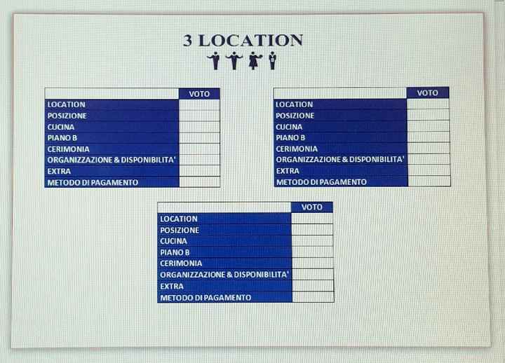 Aiutoooo!! Location - 1