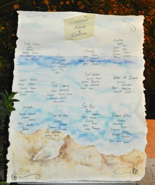 Tema del vostro tableau?? - 1