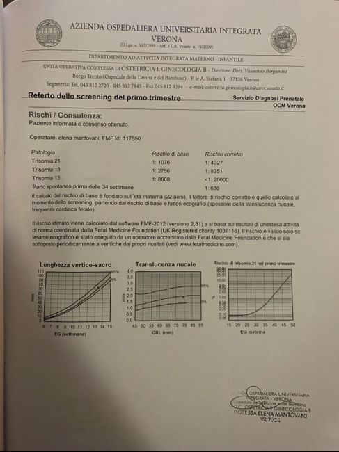 Translucenza nucale e data di nascita sbagliata !!! - 2