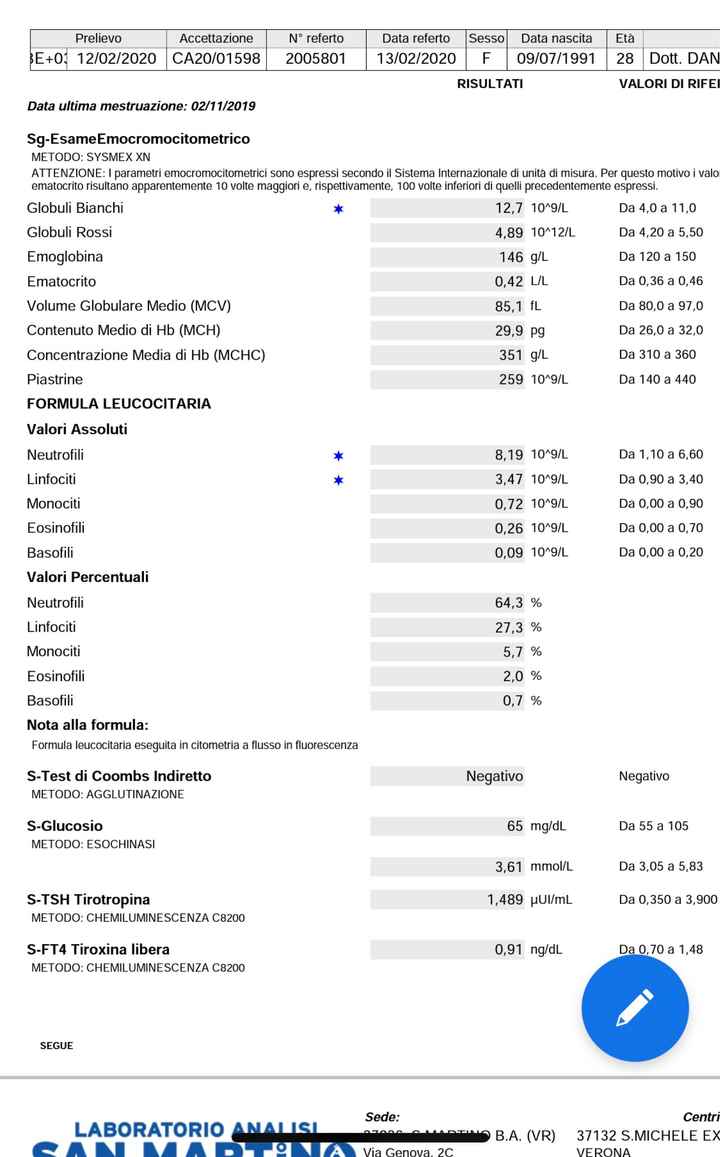Ossessione Toxoplasmosi! - 1