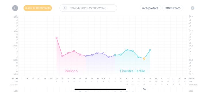 Chi non le aspetta per Maggio 2020 - 1