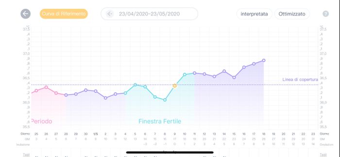 Chi non le aspetta per Maggio 2020 - 1