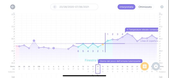 Chi non le aspetta per settembre 2020 🍀🐞🤞🌈🌻🎁🏖️🌞💝 1