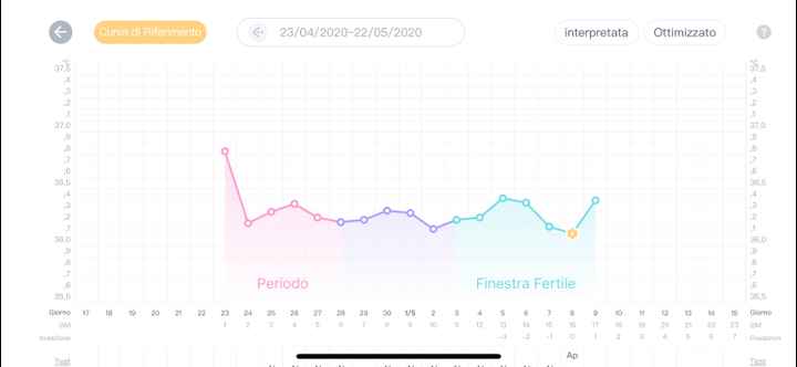 Chi non le aspetta per Maggio 2020 - 1