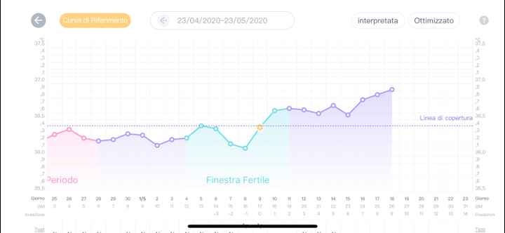 Chi non le aspetta per Maggio 2020 - 1