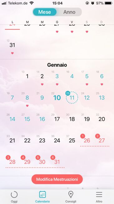 Test ovulazione fatto adesso consiglio 2