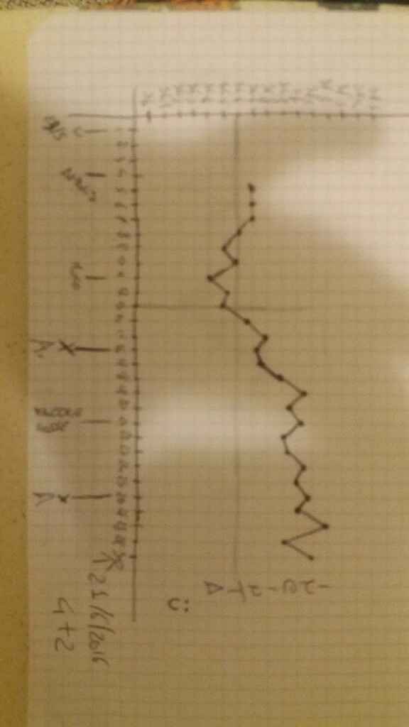 Tb e grafico x chi è alla ricerca.... - 1