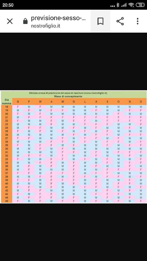 Mamma Marzo 2020.... - 1