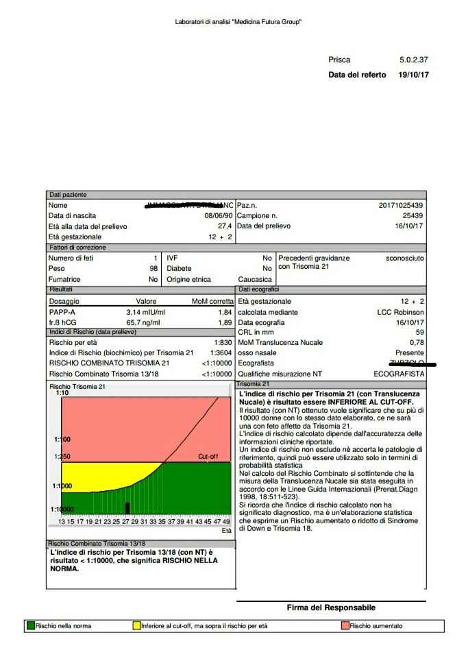  Mi aiutate ad interpretare qst analisi - 3