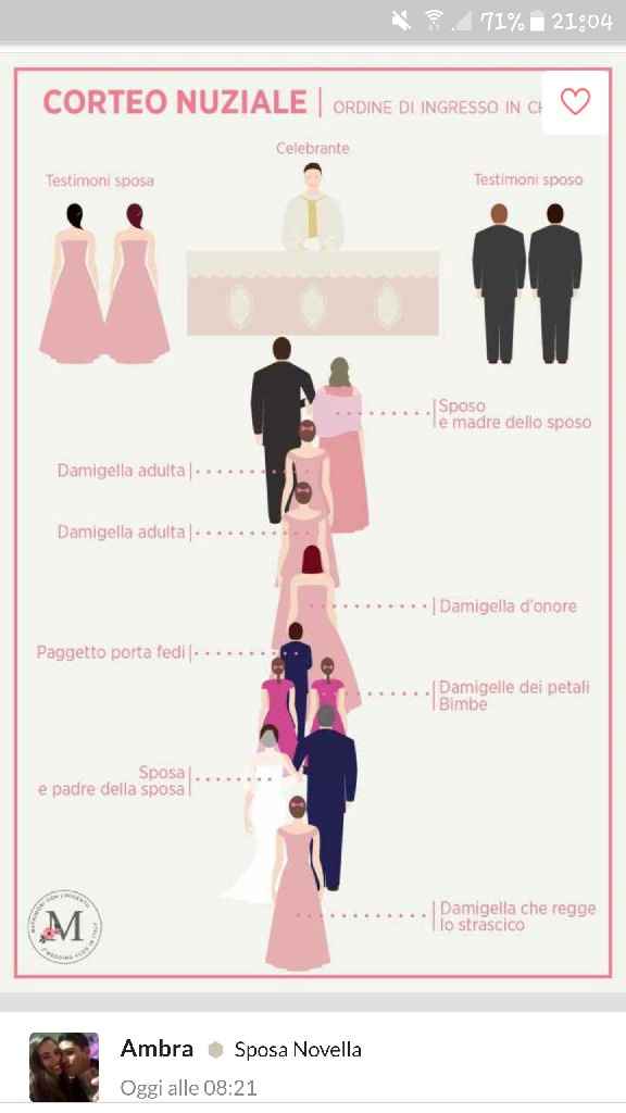 Destra e sinistra - 1