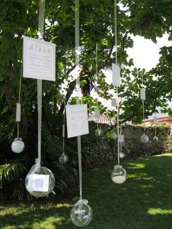 Tableau: fatemi vedere il vostro!! - 2